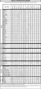 Liste des allergenes - Pizza 2 Buch - La Teste de Buch - les meilleurs restaurant de LA TESTE-DE-BUCH